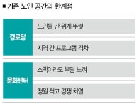 [가톨릭대 공동기획-사회적거리열기➌] 경로당에 커뮤니티 접목한다면…