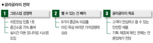 [Start-up 글라글라의 도전❶] 변덕스러운 라돈 실시간 추적하다