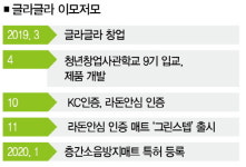 [Start-up 글라글라의 도전❷] 내 사전에 라돈이란 말은 없다