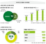 [Start-up 로터스블랑의 도전❶] 엄마 CEO, 음식물 쓰레기서 혁신을 찾다