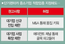 롯데와 SK 렌터카, 중소기업 땅서 어떻게 컸나