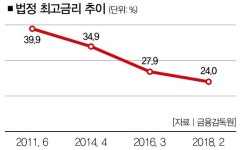 최고금리 낮추면 … 사채업자에게 손 벌릴 수만명의 한숨