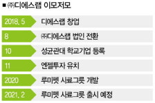 [Start-up ㈜디에스랩의 도전❷] 사료 먹기만 하면… 빨간 그릇의 마법