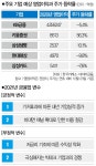 [2021년 금융 전망] 장밋빛 증권 빼면 글쎄올시다