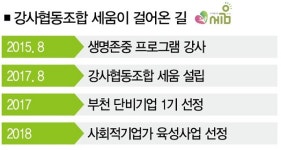 [단비의 질주❺ 강사협동조합 세움] 청소년 위한 세움 없애는 게 세움의 목표