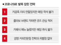 공간 팔던 할리스커피에 던져진 최초란 숙제
