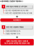 중대재해처벌법 건설업에 적용해보니… 작은 곳이 위험한 데 다 빠졌다