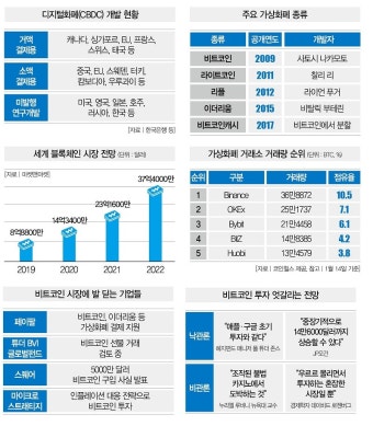 그래프로 본 가상화폐 