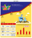 B마트 하루가 다르게 쑥쑥 골목상권 괜찮을까