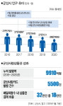 종이, 모바일, 카드… 팔색조 군산 지역화폐의 매력