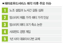 맘스터치 돈 더 벌었지만, 혜자 잊히고 노사는 다퉜다