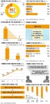 무료인데 어떻게 시장이 클까 한국 게임의 아이러니