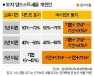 [양재찬의 프리즘] 선거용 부동산 대책, 정책 신뢰 더 떨어뜨린다