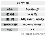 [풀스토리] 이성당 일가는 왜 표준근로계약서를 조작했나