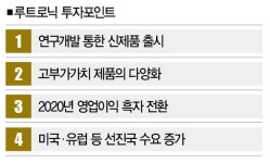 답답한 마스크 벗자 눈길 가는 루트로닉의 비밀
