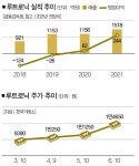 답답한 마스크 벗자 눈길 가는 루트로닉의 비밀