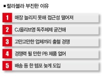 랄라블라는 왜 CJ올리브영을 못 잡았나