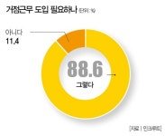 [Weekly Biz Survey] 본사 출근 대신 집 근처 오피스