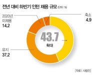 [Weekly Biz Survey] 온라인으로 먹고 구독으로 보고