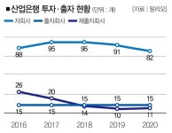 대우건설도 시끄러운데… 산업은행 출자회사의 민낯