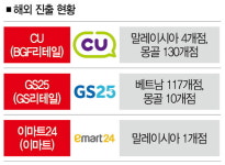 K-편의점은 어떻게 세계를 홀렸나