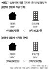 동탄2신도시 오피스텔이 아파트보다 2배 더 비싸게 팔린 이유