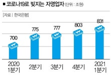 코로나19 속 자영업자의 눈물 그들의 속은 폭염보다 더 탔다