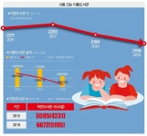 [코로나19와 교육 사각지대➏] 이동도서관은 달리고 싶다
