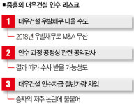 대우건설 인수 앞둔 중흥의 풀리지 않는 의문들