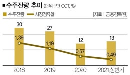 케이조선기술관 | 케이조선으로 재탄생한 옛 STX조선 '8년 만의 뱃고동'
