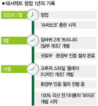 전기이륜차 스타트업 창업자의 꿈 뭘 상상하든 그 이상을 선보이겠다