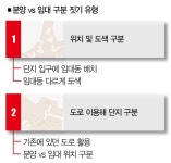 차별, 구시대 흔적 임대아파트 공존의 현장