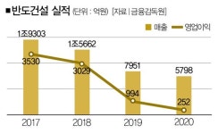 PC 하나로 두 토끼 잡기, 반도건설의 흥미로운 도전