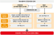 말도 탈도 많은 타워크레인과 생선가게 속 고양이