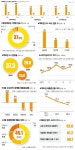 흔들리는 辛의 제국, 롯데백화점 괜찮나