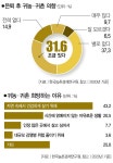 [금융컨설턴트의 은퇴편지 ❺] 귀농 꿈꾸는 당신, 시골형 인간인가요?