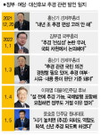 전국민 지원금 아닌 소상공인 손실보상이어야