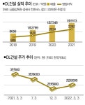 e편한세상은 왜 한지붕 두 회사가 지을까