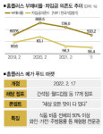 폐점 대신 리뉴얼 홈플러스의 한발 늦은 전략