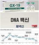 코로나19 백신 개발 중단 그 후 … 제약사의 민낯