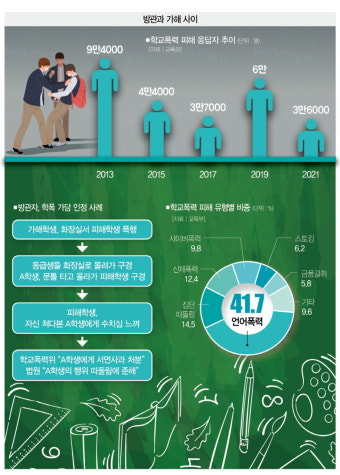 [노윤호의 記錄] 학폭 방관자는 또다른 가해자다