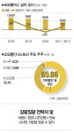 이랬다저랬다 코오롱FnC의 변덕과 화장품