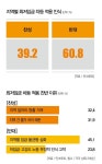 [Weekly Biz Survey] 메타버스 대중화 MZ세대 앞장