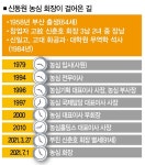 라면왕 후계자가 세운 라면 지존의 꿈