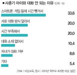 [직장맘 토닥토닥❷] 사춘기, 이젠 바꿀 때가 된 것뿐