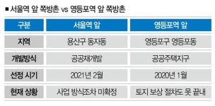 서울역 앞 쪽방촌 영등포역 앞 쪽방촌