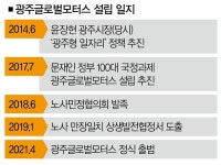 사회적 임금 준다더니… 광주글로벌모터스의 눈물