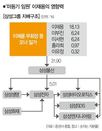 회장님의 워치독과 스피커 사이에서