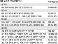 [부동산캘린더 │3월 둘째주] 대구·경북지역 3개 단지 일제히 분양