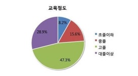 안산다 안산다 하며 사는 ‘안산살이’ 어떠신가요?